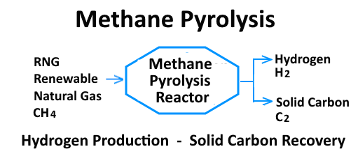 methane_pyrolysis