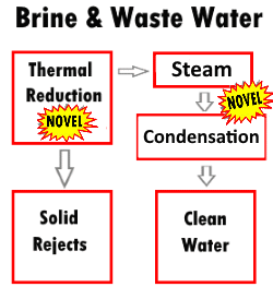 waste_water
