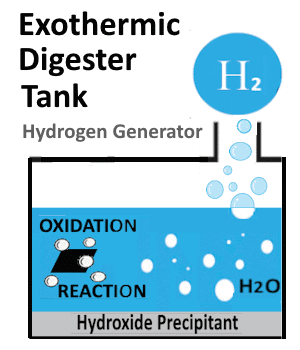 Exothermic Digester Tank - Hydroxide Production