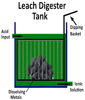 Leach Digester Tank