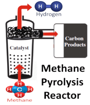 methane_pyrolysis_reactor
