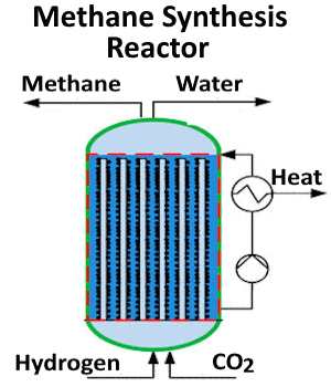 Methane Synthesis Reactor