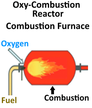 Oxy-Combustion Reactor - Combustion Furnace