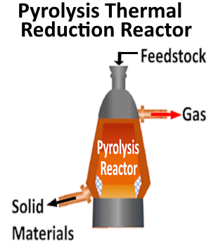 Pyrolysis Thermal Reduction Reactor