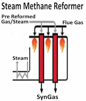 steam_methane_reformer