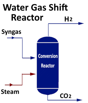 Water Gas Shift Reactor