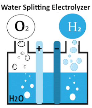 Water Splitting Electrolyser