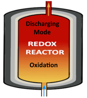 Discharging Mode - Oxidation