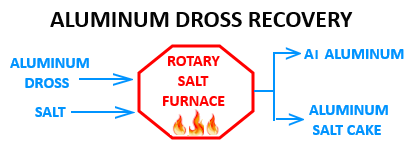 Rotary Salt Furnace