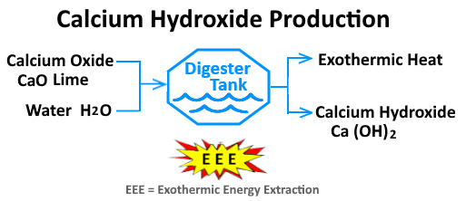 calcium hydroxide production