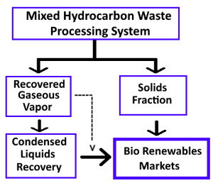 hydrocarbon processing