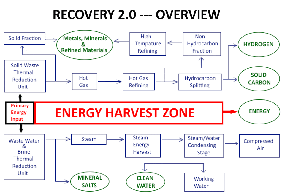 recovery overview