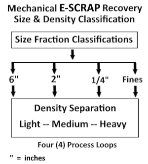 ize & Density Classification