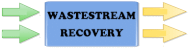 Wastestream Recovery Pathways